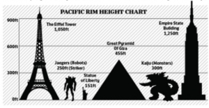 pacific rim size chart